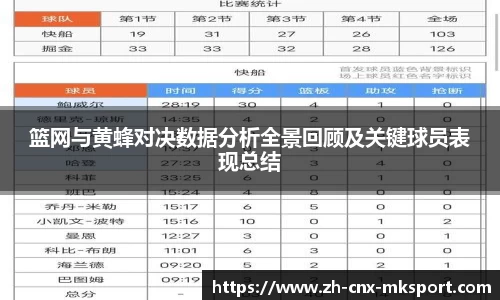 篮网与黄蜂对决数据分析全景回顾及关键球员表现总结